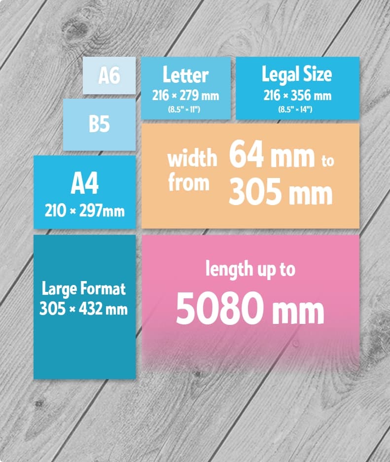 eScan A650 Pro scan size capacity — Letter, Legal, A4, and large-format up to 12×200 inches